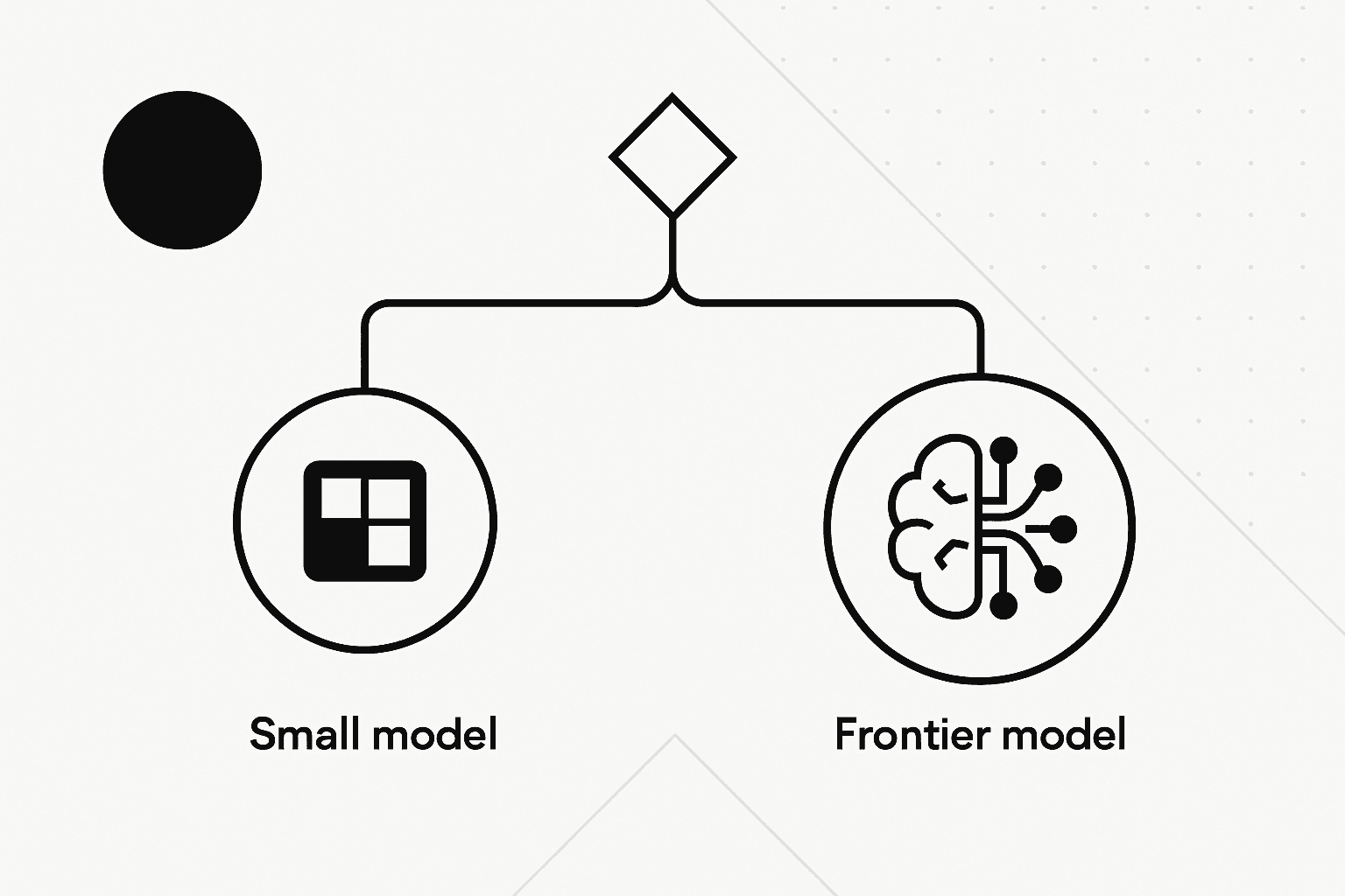 When to Use a Small Model vs a Frontier Model: A Practical Decision Tree